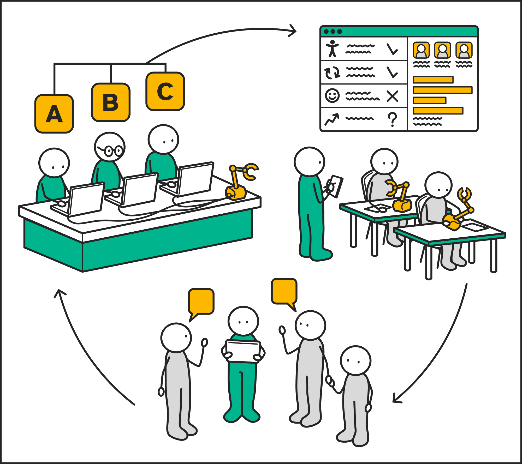 conception et l’évaluation d'IHM